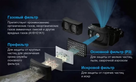 Сварочная маска с автоматическим светофильтром и подачей воздуха Tecmen 815S с PAPR (внешняя кнопка зачистки)