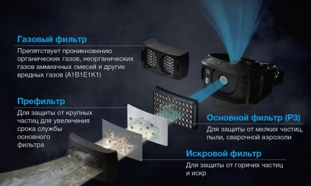 Сварочная маска с автоматическим светофильтром и подачей воздуха Tecmen TM1000 черная с PAPR
